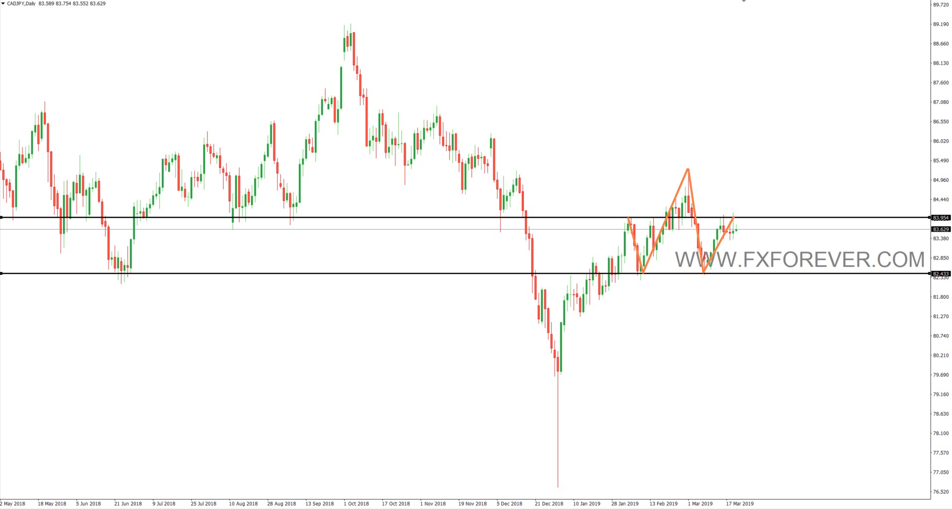 Cad Jpy Live Chart